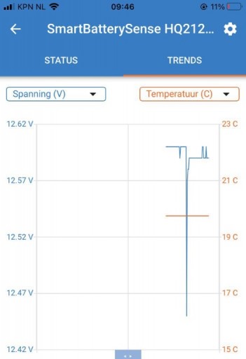 Voltage verloop