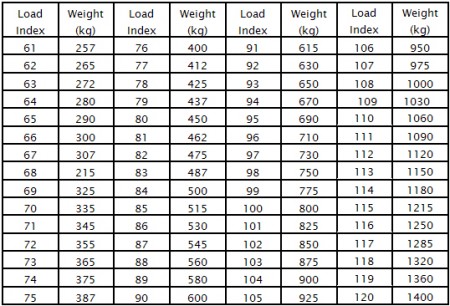 load-index.jpg
