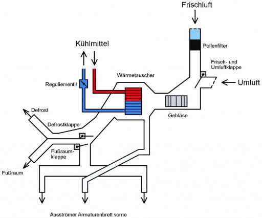 Heizung_Luftverteilerkasten_ohne_Klimaanlage_Prinzip_2.jpg