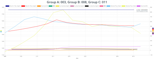Group A 003, Group B 008, Group C 011.png