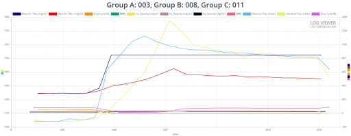 Group A 003, Group B 008, Group C 011 (1).png